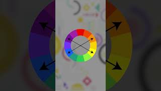 Double Complementary Color Scheme  Tetradic Colors  Kreative Lines [upl. by Eeluj507]