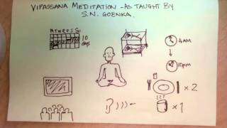 What is a Vipassana Retreat as taught by SN Goenka [upl. by Atinwahs855]