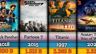 Top 100 Highest Grossing Movies Of All Time [upl. by Trudnak]