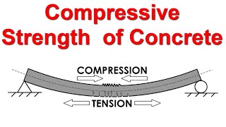 Compressive strength of Concrete [upl. by Ahsias311]