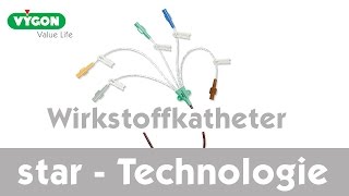 Katheter StarTechnologie von VYGON [upl. by Mountfort]