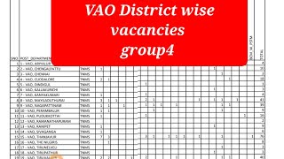 Tnpsc group4  425 VAO distribution of vacancies  District wise vacancy  tnpscgroup4result [upl. by Purcell]