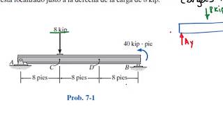 ESTÁTICA cálculo de fuerzas internas en vigas [upl. by Plank]