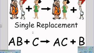 Classifying Chemical Reactions Flintstoneswmv [upl. by Ocsicnarf]