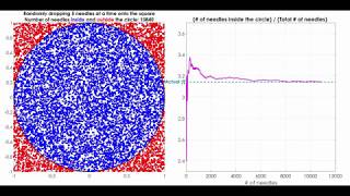 Estimating Pi  Monte Carlo Method Part 1 estimatepi [upl. by Irol]