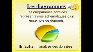 Les diagrammes introduction [upl. by Lrub]