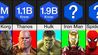 Comparison Most Popular Marvel Characters [upl. by Anaicilef582]