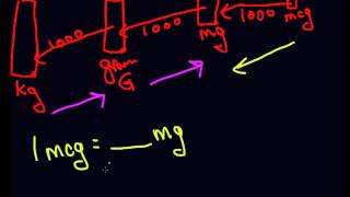 Easy kg grams mg mcg conversion [upl. by Feucht]