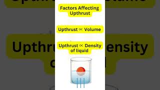 What is Buoyancy  shorts class9 physics science [upl. by Oiludbo]