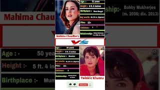 Mahima Chaudhary Vs Twinkle Khanna filmiistars ytshorts biography bollywoodactor [upl. by Golightly]