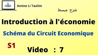 Introduction à léconomie S1  Schéma du Circuit économique [upl. by Trautman]