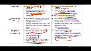 Autoimmune hemolytic Anemia [upl. by Evania]