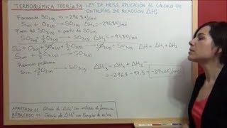 TERMOQUIMICA Teoria 14 Ley de Hess para el cálculo de las entalpías de reacción [upl. by Borlase]