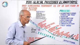 Peri Glacial Processes amp Landforms  Part 44  By SS OJHA SIR [upl. by Juliano]