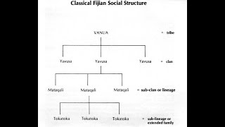 Talanoa with Dr T  Me 21 2020 Topic  iTutu Vakavanua Manumanu Kau Ika [upl. by Harikahs269]