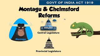 Montagu Chelmsford Reforms 1919 in Hindi  GOI Act 1919 UPSC [upl. by Idorb]