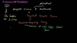 The P versus NP Problem Part 1 [upl. by Ecirtnahs]