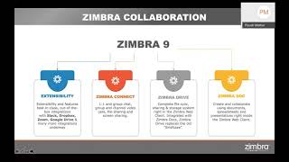 Zimbra Webinar  High Level Email Security Training with KHCOLO [upl. by Imat95]