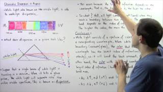 Chromatic Dispersion in Prisms [upl. by Anjanette]