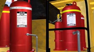 Mobile Equipment Fire Suppression Ansul A101 and LVS Systems [upl. by Ojybbob]