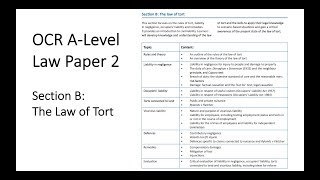 OCR ALEVEL LAW PAPER 2 SECTION B THE LAW OF TORT REVISION [upl. by Ardnoid]