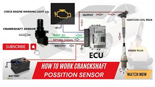 Crank Sensor Operation How Crankshaft Position Sensor Works Symptoms of Bad Crank Sensor It Fails [upl. by Frere621]