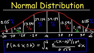 Normal Distribution amp Probability Problems [upl. by Mulligan]