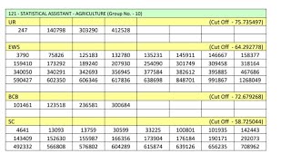 Hssc Breaking  Hssc AdvtNo112024 Shortlisted Candidates List जारी Exam होगा या नहीं [upl. by Kcirddes150]