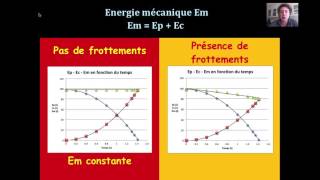 Energies cinetique  potentielle  mécanique [upl. by Seyler]