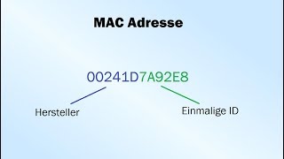 MAC Adresse  Was ist das [upl. by Allemac]