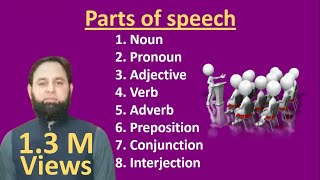 Parts of speech in Urdu  Noun  English grammar website wwwgrammarvaluescom [upl. by Southworth103]