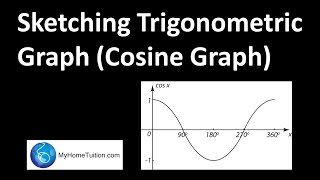 Sketching Trigonometric Graph Cosine Graphs  Trigonometric Functions [upl. by Drice]