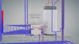 Geothermal Radiant Heating amp Cooling Technical Animation [upl. by Eelnayr140]