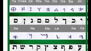 Hebrew Vowel Points And Pronunciation Masoretic Creation [upl. by Araihc866]