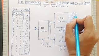 116 Demultiplexer using two 18 Demultiplexer and one 12 Demultiplexer  Digital Electronics [upl. by Veradia]