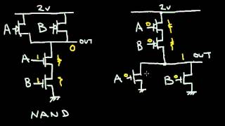 The CMOS NAND and NOR Gate [upl. by Manheim]