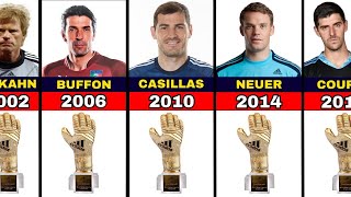 FIFA World Cup All Golden Glove Winners [upl. by Drew]