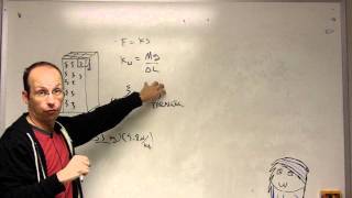 Youngs modulus and the interatomic spring constant [upl. by Yroggerg703]