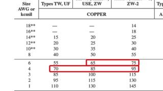 How to Use Table 31015B16 to Calculate Ampacity [upl. by Nnahgaem5]