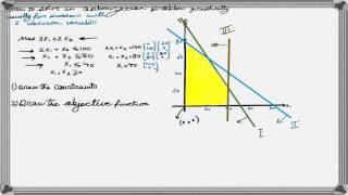 How to Solve a Linear Programming Problem Using the Graphical Method [upl. by Arliene384]