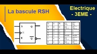 Bascule RSH synchrone [upl. by Ahel260]