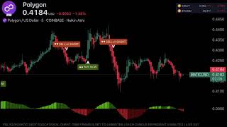 🔴 MATIC  crypto  Live Trading Education Chart MATIC USDT POLYGON NETWORK [upl. by Ehttam]