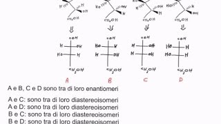 CORSO DI CHIMICA ORGANICA  LEZIONE 19 DI 61  RAPPRESENTARE TUTTI GLI STEREOISOMERI DI UNA MOLECOLA [upl. by Chisholm25]