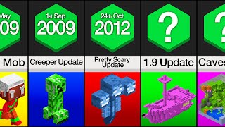 Comparison Evolution of Minecraft [upl. by Anniken]