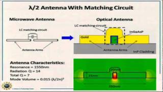 8 Spontaneous Hyper Emission Enhanced Light Emission by Optical Antennas [upl. by Storfer]