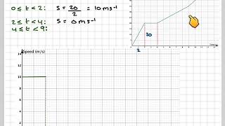 Drawing a speedtime graph from a distancetime graph [upl. by Yetta]