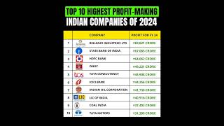 Top 10 Highest ProfitMaking Indian Companies Of 2024 [upl. by Auehsoj]