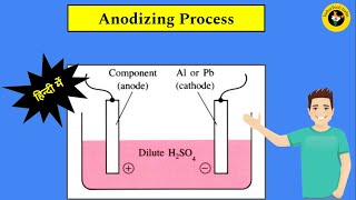 What Is Anodizing Process II Working Principle Of Anodizing Process II 🔥  हिन्दी में देखें  🔥 [upl. by Juditha708]