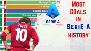 Most Goals in Serie A  All Time Leading Top 12 Scorer in Serie A  Football Figures [upl. by Ball]