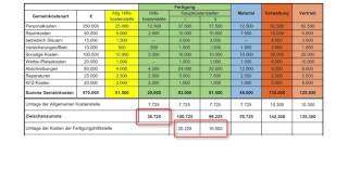 Kostenrechnung leicht gemacht quotBAB  ein Beispielquot [upl. by Mata]